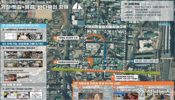 기장시장 일원 상권활성화 사업 본격 추진