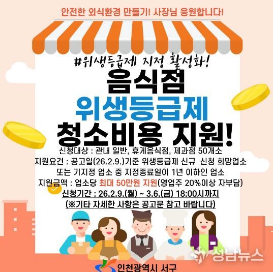 인천 서구, 음식점 위생등급제 ‘청소비 지원’으로 문턱 낮춘다