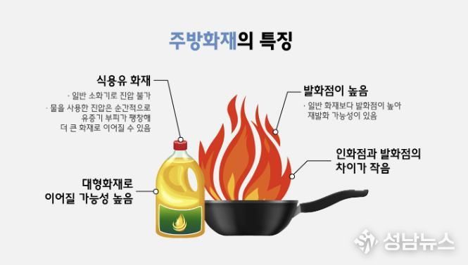 천안서북소방서, 주방화재 예방 대국민 캠페인 실시