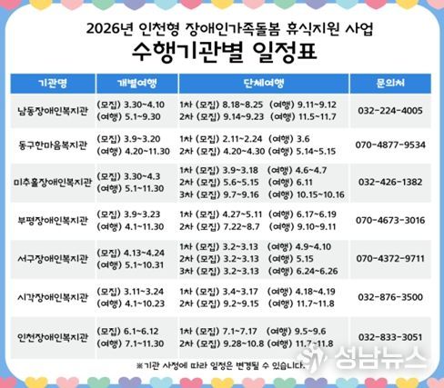 휴식지원사업 운영으로 장애인가족에 쉼과 회복을 지원