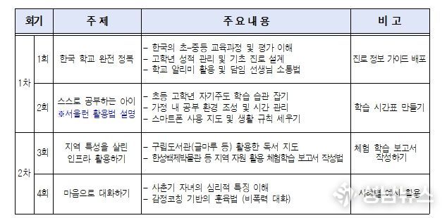 세부 교육 내용