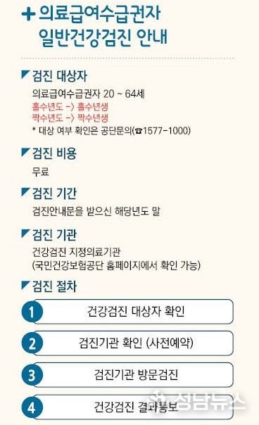 의료급여 수급권자 일반건강검진 안내 홍보물