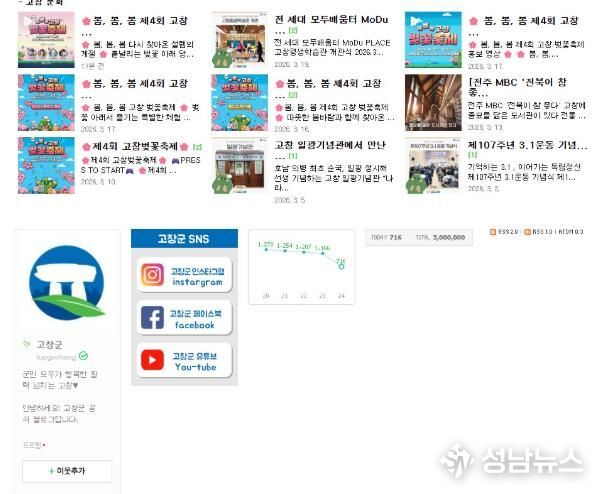 고창군, 공식블로그 누적 방문자수 500만명 돌파