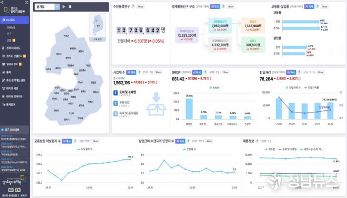 경기도일자리상황판 메인화면