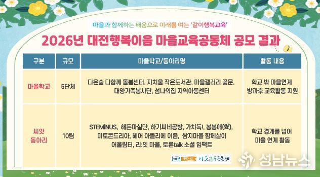 대전교육청, 대전행복이음 마을학교 및 씨앗동아리 선정