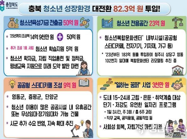 청소년 체감형 정책 본격 추진