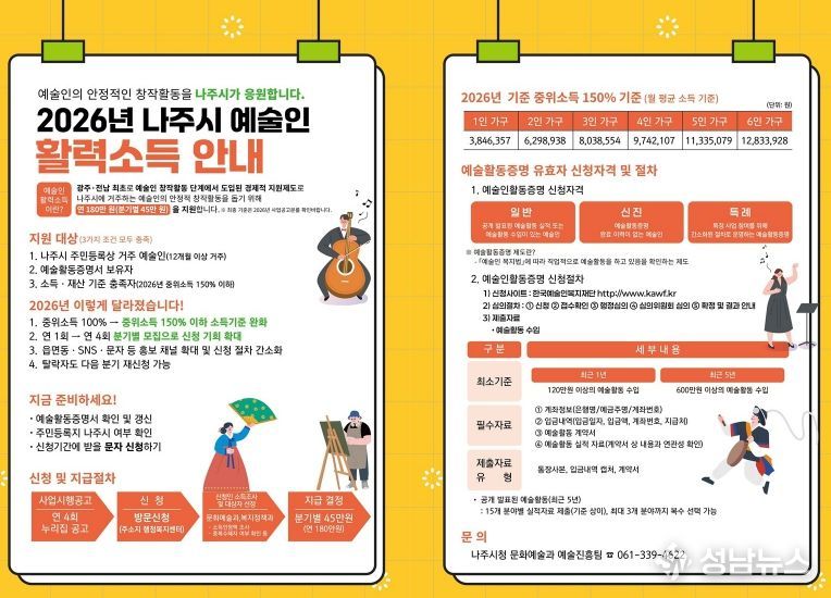 나주시가 ‘2026년 2분기 예술인 활력소득 지원금’ 신청을 오는 5월 19일까지 접수한다(사진 제공-나주시)